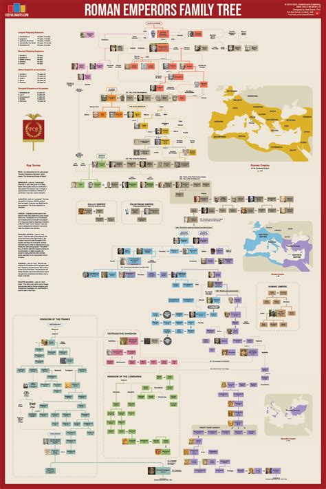 Roman Emperors Chart