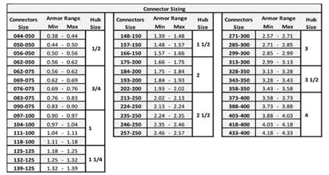 romex connector size chart