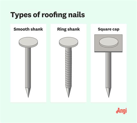Roofing Nails Size Chart