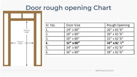rough opening for 32 door