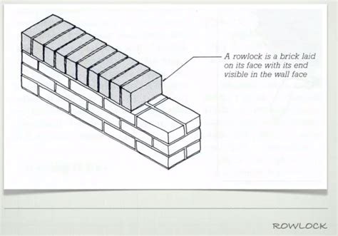 rowlock brick