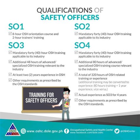 safety officer training center requirements