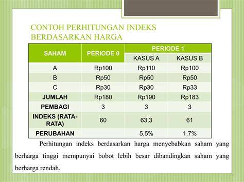 Indeks Saham: Cerminan Kinerja Pasar Secara Keseluruhan