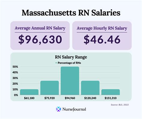 salary boston