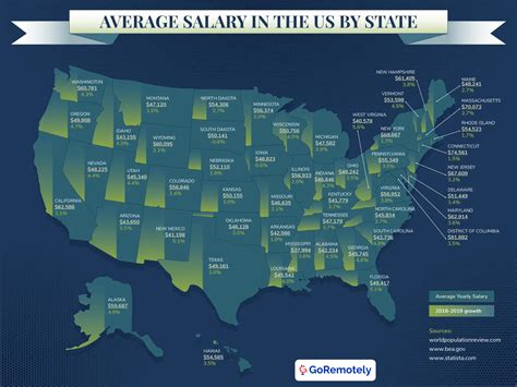 Salary Comparison Across Regions