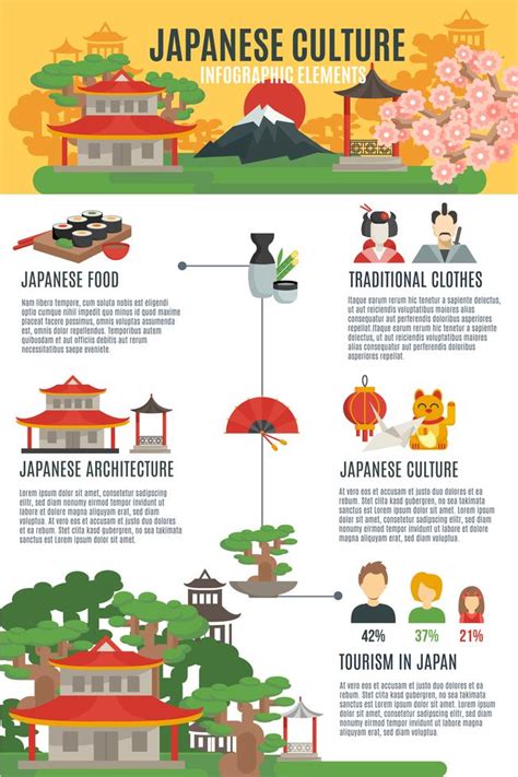sample of japanese culture