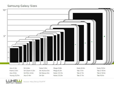 Samsung Phone Size Chart