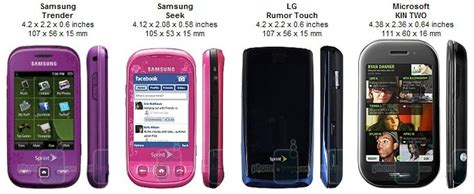 Samsung Trender