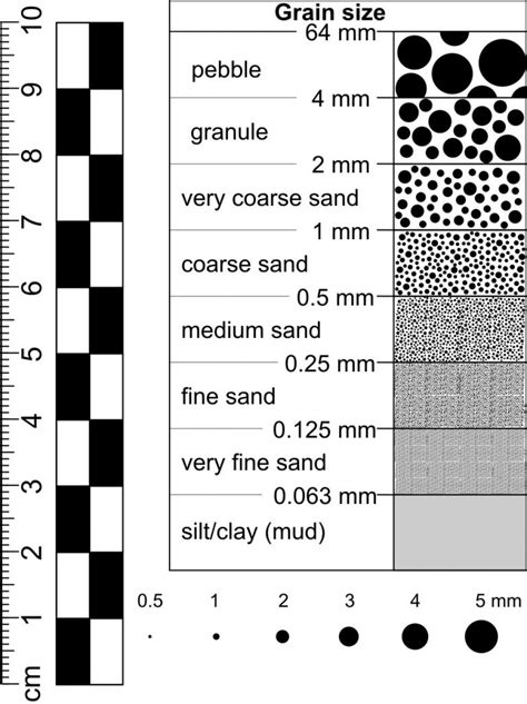 Sand Grain Size Chart