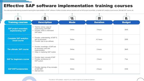 Sap Training Catalog