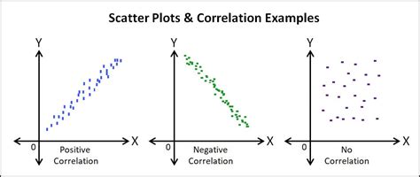 Scatter Plot