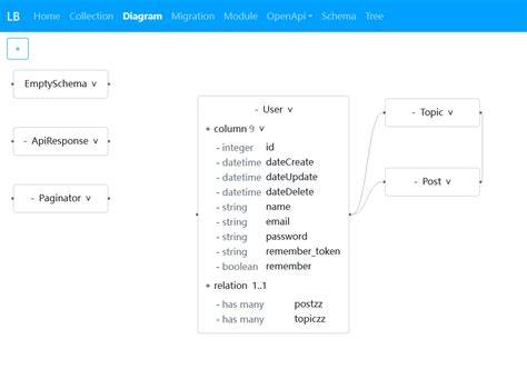 schema builder laravel migrations unique on two columns