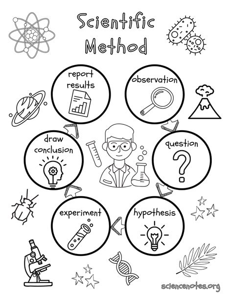 scientific method coloring pages