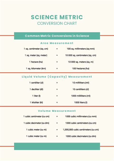 Scientific Metric Conversion Chart