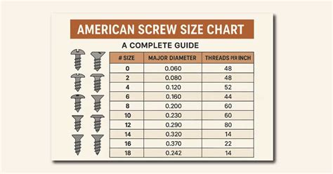 Screw Diameters Chart