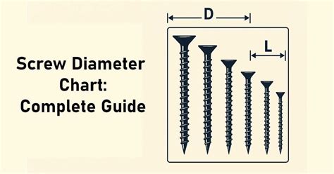Screw Size Diameter Chart