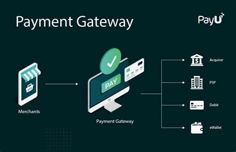 Secure payment gateway image