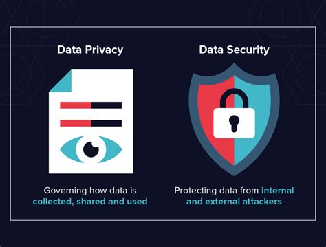 Security and Privacy Protection