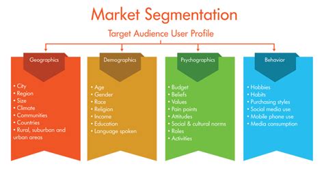 media list segmentation