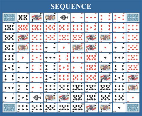 Sequence Game Walkthrough