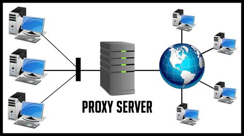 Server Proxy
