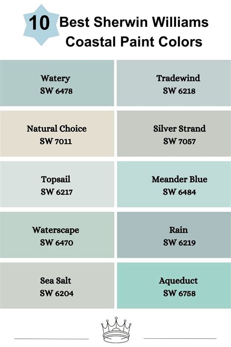 sherwin williams coastal blue