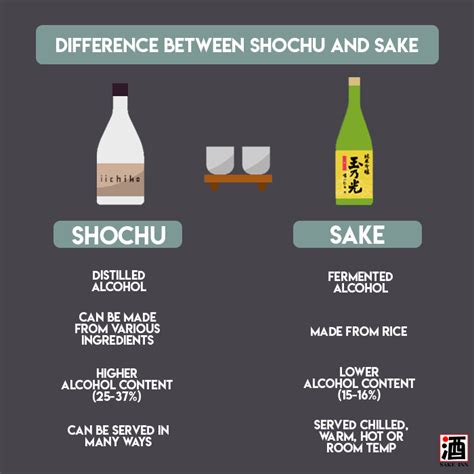 shochu vs sake