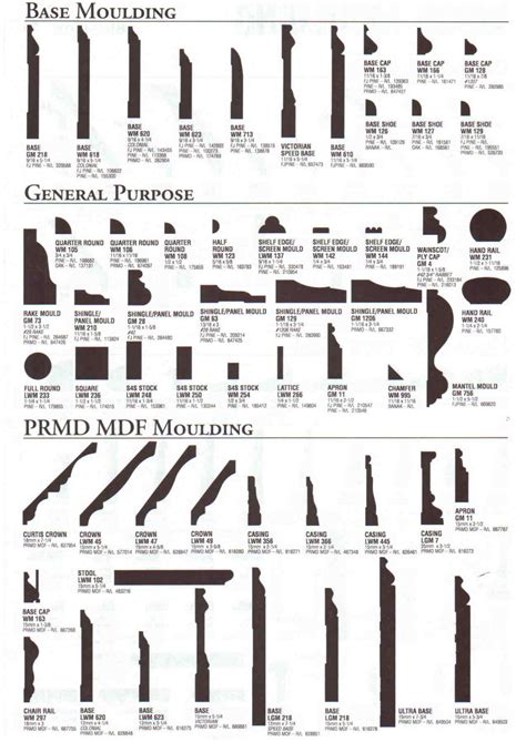 shoe moulding profiles