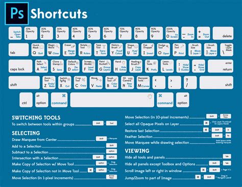 Shortcut Keyboard