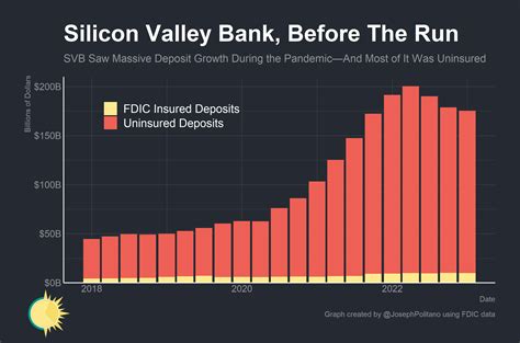 silicon valley bank history