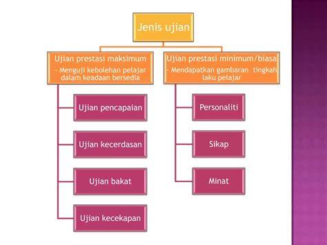 Jenis Ujian dalam SIMAK UI