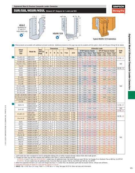 Simpson Hanger Catalog