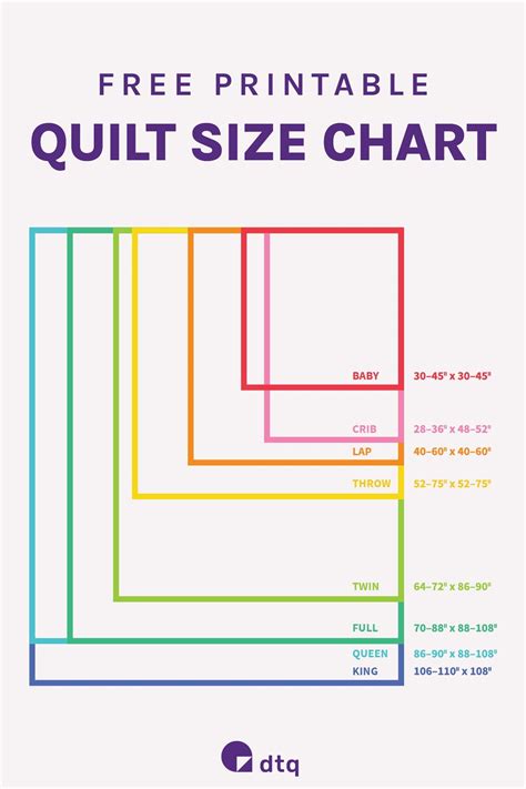Size Chart For Quilts
