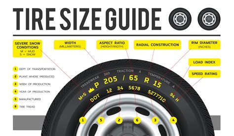 Size Chart For Tires