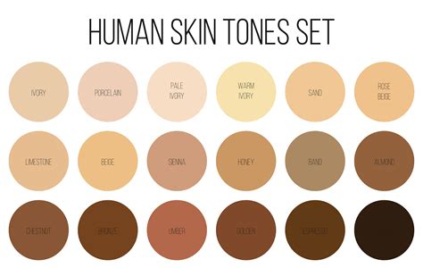 Skin Colour Names Chart