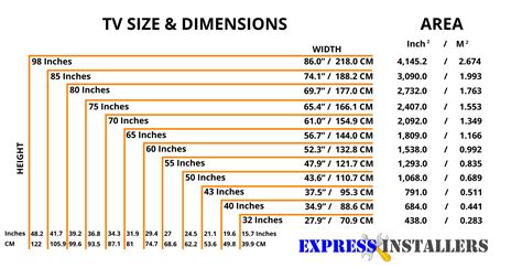 Small Tv Sizes Chart