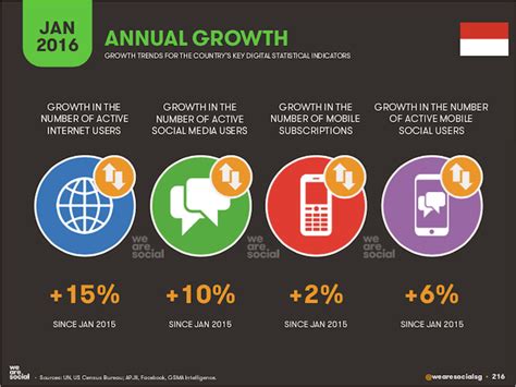 smartphone indonesia