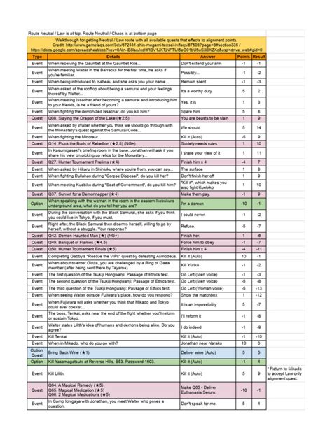 Smt Iv Walkthrough Neutral