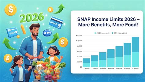 Snap Income Chart