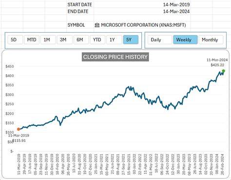 source of historical stock data closed