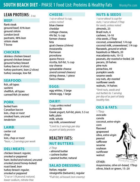 south beach diet phase 1