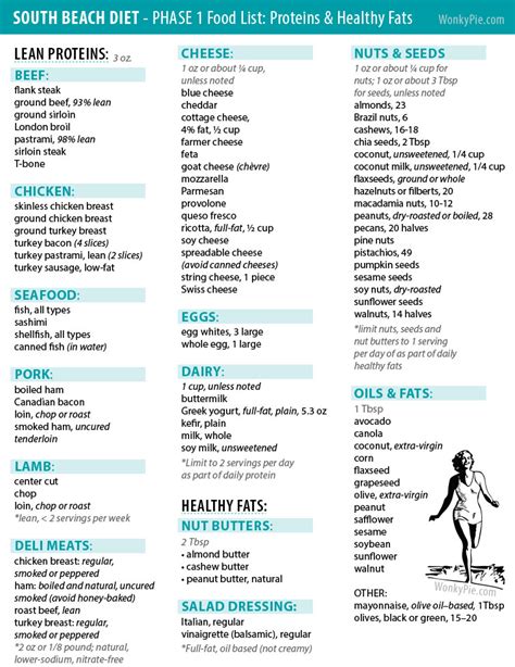 south beach diet phase 1 cheat sheet