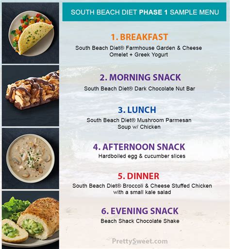 south beach diet phase 1 menu