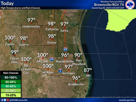 south padre weather forecast