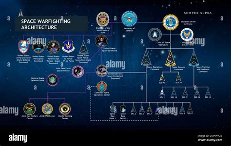 Space Systems Command Organizational Chart