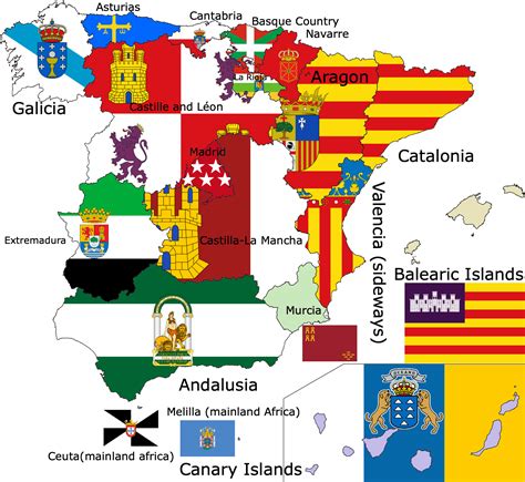 spanish region flags