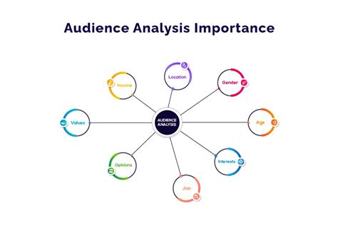 speech audience analysis