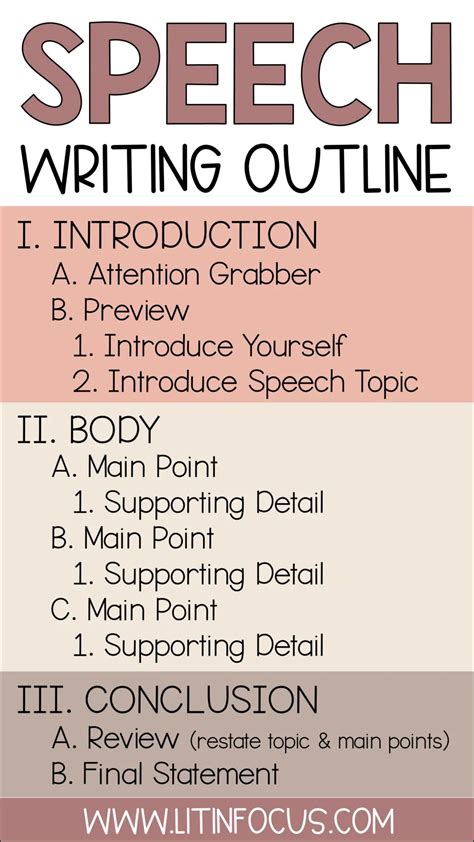 speech format example for students