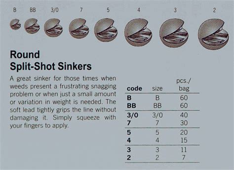 Split Shot Size Weight Chart