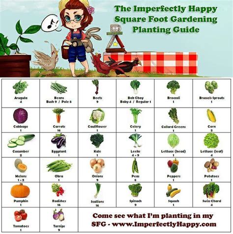 square foot gardening printable companion planting chart